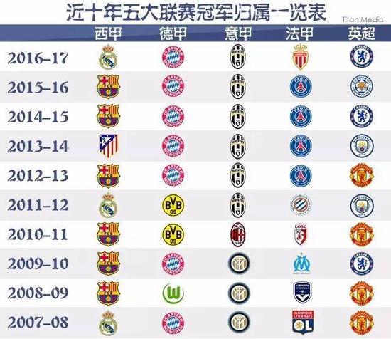通过他们